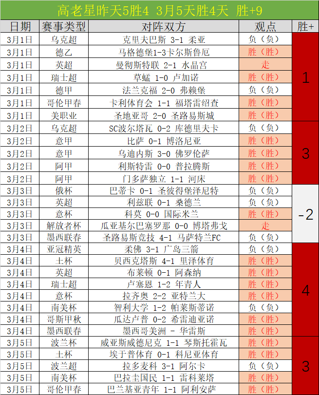 柏林赫塔对,决纽伦堡,德乙第,开云,KaiYun,开云官网,开云体育官网,开云体育下载,开云APP