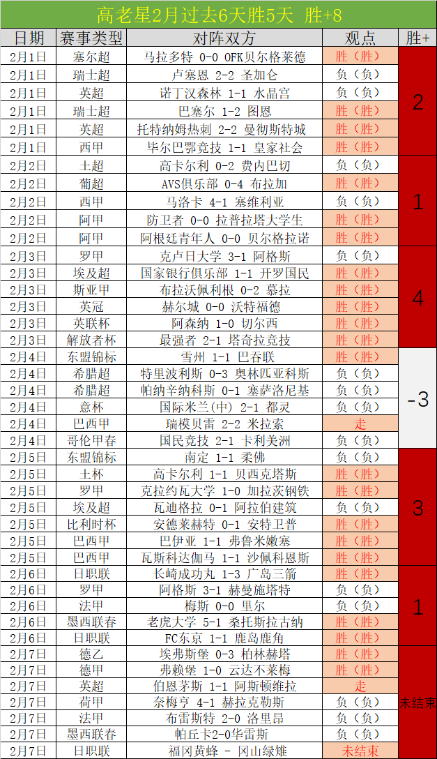 加纳乔被指,未签字,阿莫林承诺,开云,KaiYun,开云官网,开云体育官网,开云体育下载,开云APP
