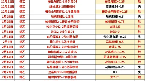 英冠三连胜雄狮主场12胜10，专家推荐质合前区十码